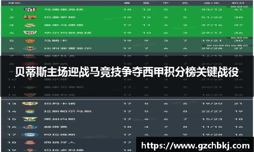 贝蒂斯主场迎战马竞技争夺西甲积分榜关键战役